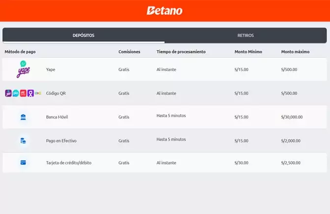 ¿Cómo apostar en Betano Perú? Guía paso a paso